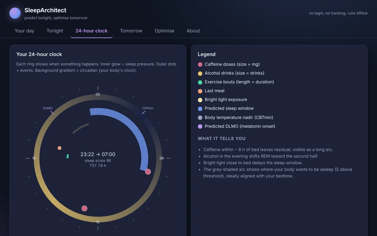 SleepArchitect’s 24-hour clock with a predicted sleep window from 23:22 to 07:00